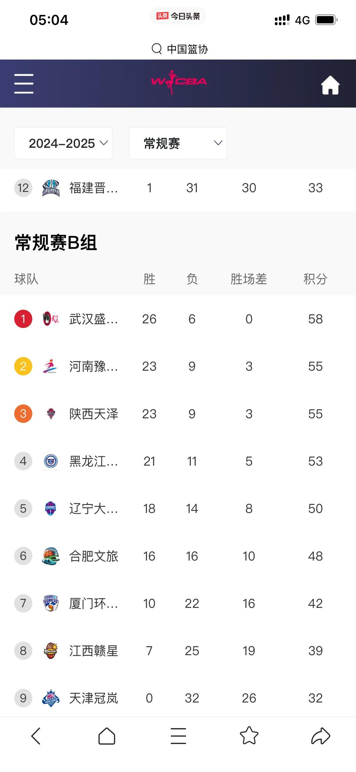 u8国际CBA常规赛赛程吃紧；成都蓉城冲刺阶段官宣签约；压力陡增；更衣室氛围转暖的简单介绍